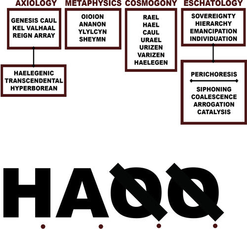 Liturgy: H.A.Q.Q. { Vinyl }